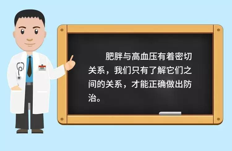 江哥课堂图解肥胖与高血压的关系