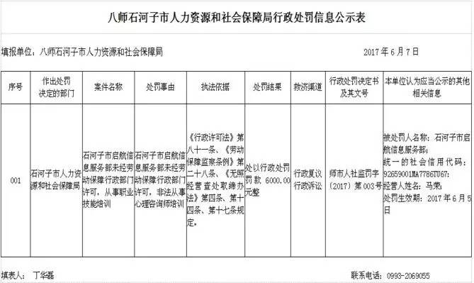 石河子招聘信息网_必看 在石河子招人和找工作的,这件事情一定要知道(2)