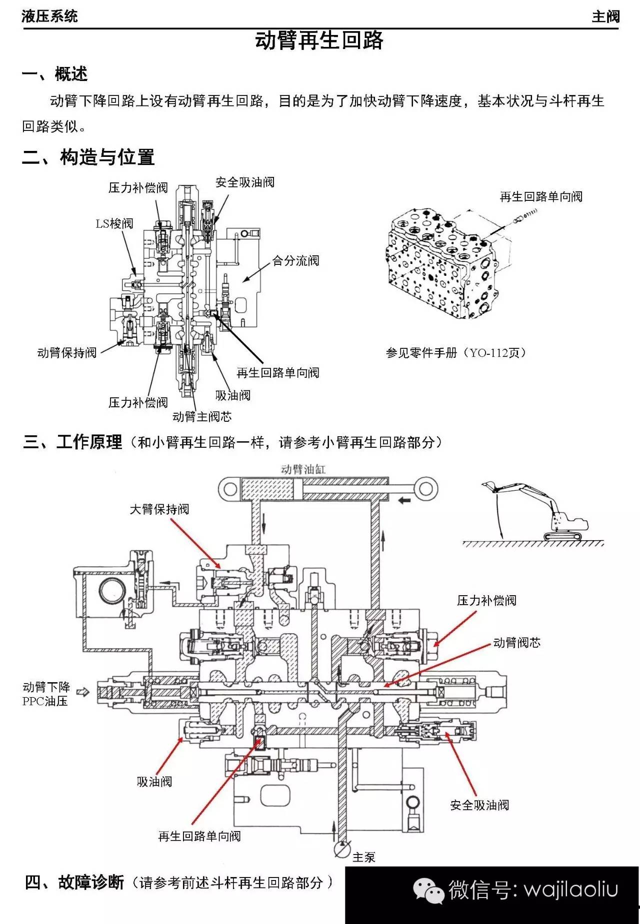 小松液压系统大泵分配器各阀解剖图工作原理图部件功能故障诊断等等