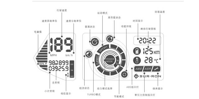 电动车的里程和速度是什么原理_幸福是什么图片(3)