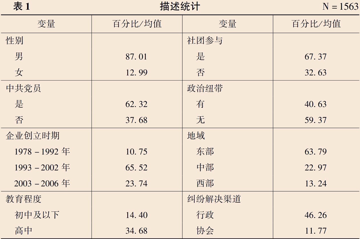 人口学变量有哪些(2)