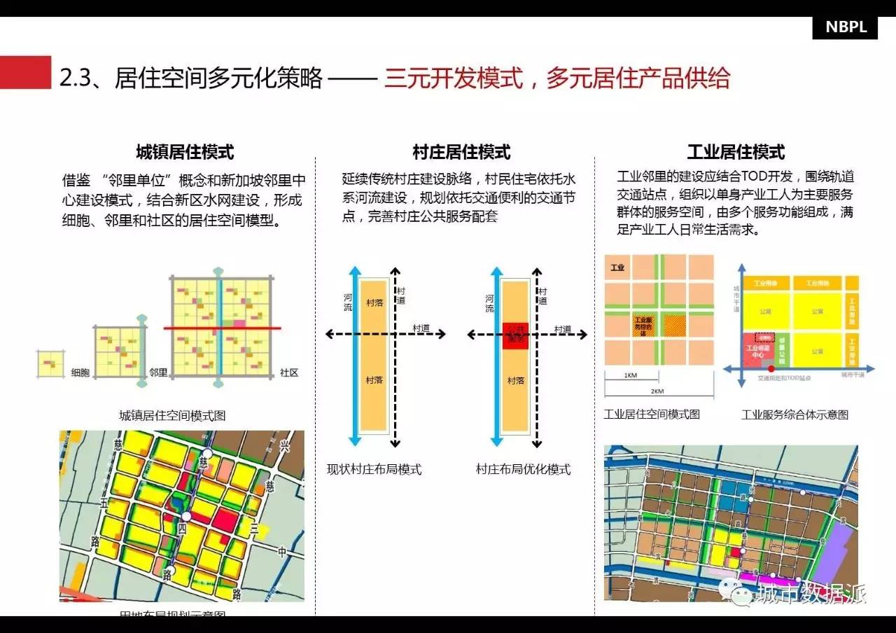 城乡人口模型_人口普查(2)