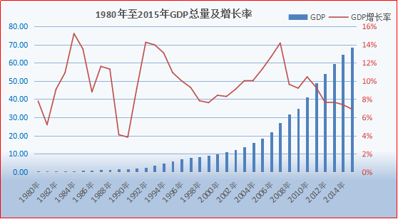 中国人口那么多_...黑 上海用户数中国第一(2)