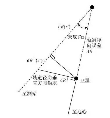 人口增长差分模型_人口增长模型