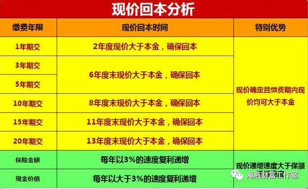 大都会人寿_中意人寿收入(2)