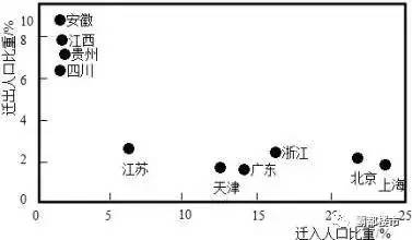 主要人口流出省有_...0-2014年主要流出省份净流出人口(万人)-搜狐公众平台 李晓(3)