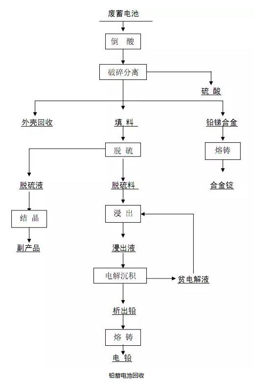 危废档案-hw31 含铅废物