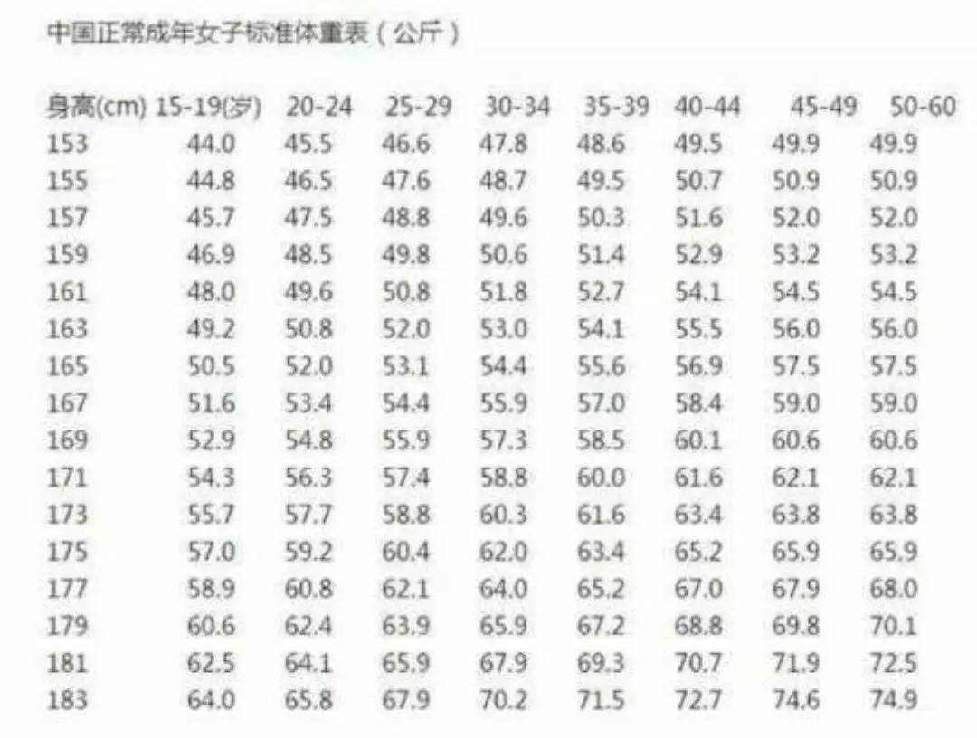 女子 標準 体重 美容体重 標準体重 Bmiはいくつ 男女別計算機 子供対応