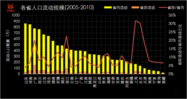 流动人口分析_北京流动人口买房分析 月收入2千到4千群体成主力(2)