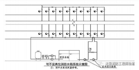 高位水箱在临时消防给水系统中的规定