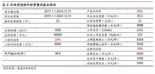 计入gdp项目有哪些(2)