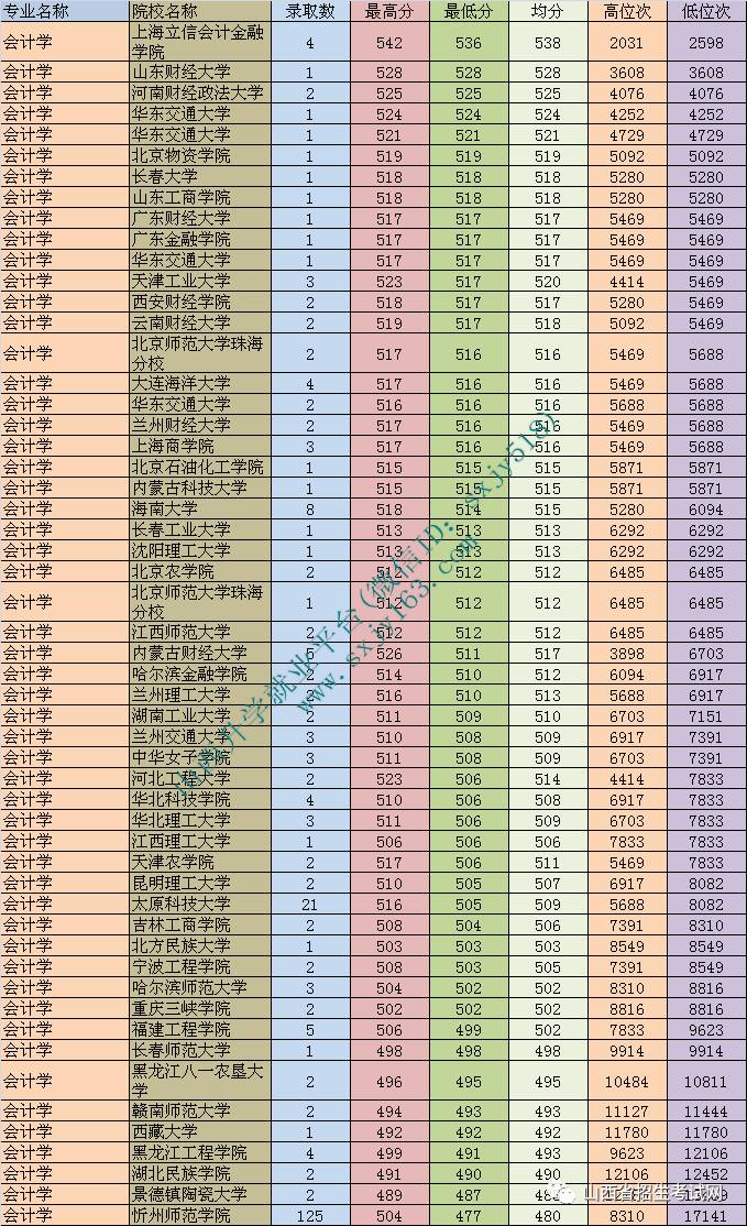 小语种专业就业前景如何?