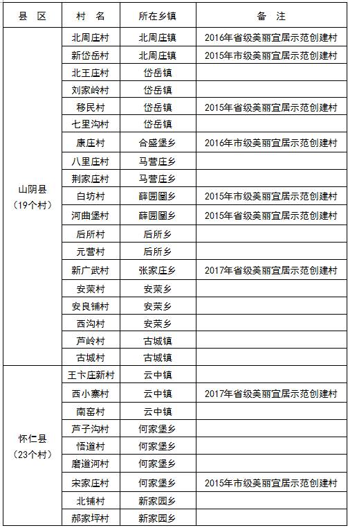 朔州市山阴县年GDP多少钱_2020年山西各市七普人口和人均GDP,较十年前,这两市人口上涨(3)