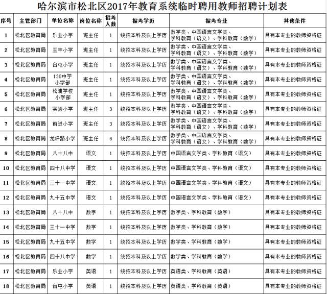 松北招聘_2017大庆萨尔图招聘28人公告