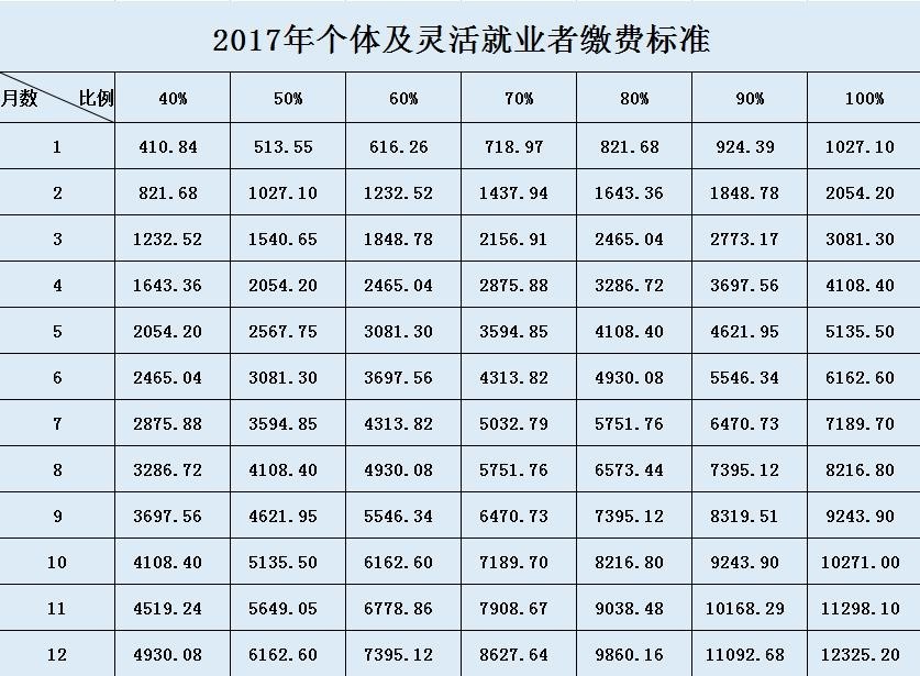 西安高陵区区人口_西安高陵渭河大桥图片(3)