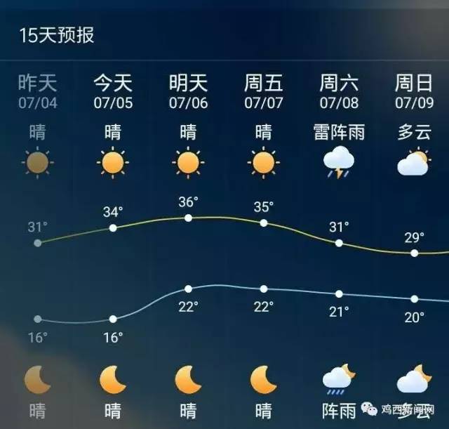 鸡西天气预报