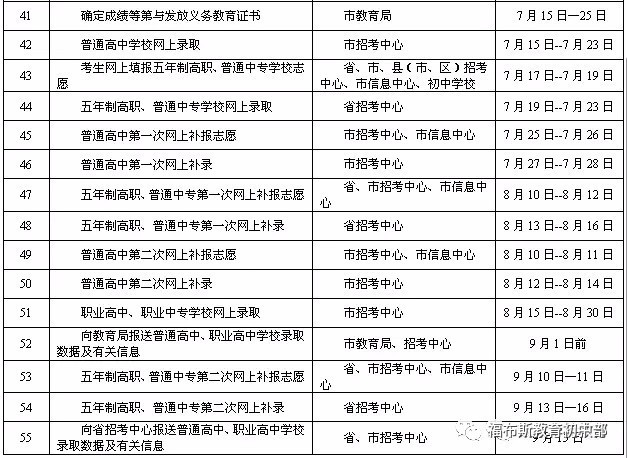 填报五年制高职和普通中专学校志愿具体时间为7月17日8:00至7月19日