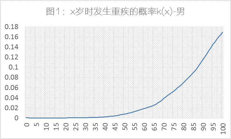 作为家长,面对少儿重疾总是不敢设想不敢直视,甚至无能为力.