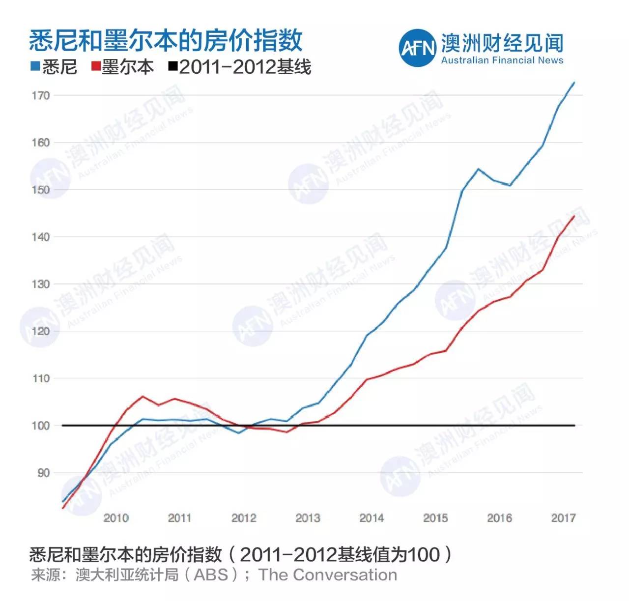 美国各大州gdp中文图_如果这样算,这三个中国省份GDP超越纽约州和德州(3)