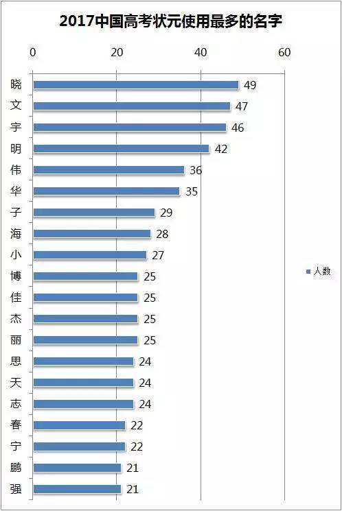 晓姓人口_人口普查(2)