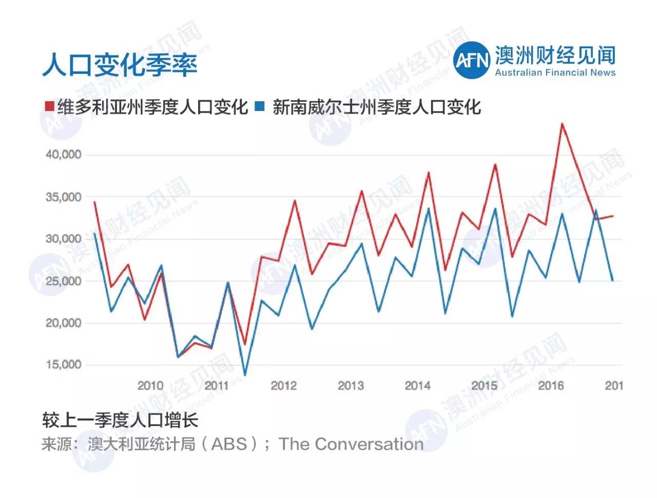 人口增长就_人口增长(3)