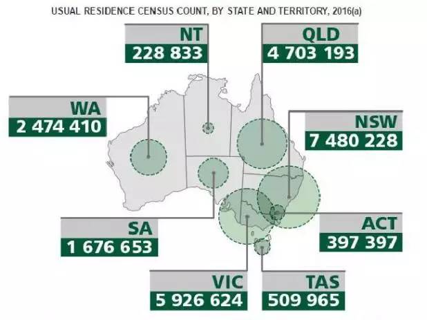澳大利亚人口排名_澳洲人口增速迅猛,墨尔本人口数量将赶超悉尼