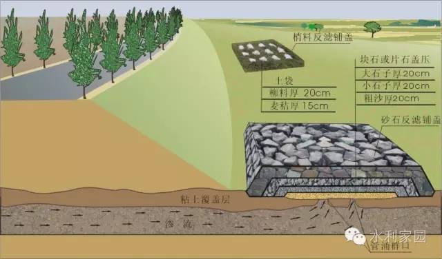 万众一心防汛抗洪堤防抢险技术你应有所了解