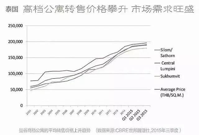 买家人口_人口普查