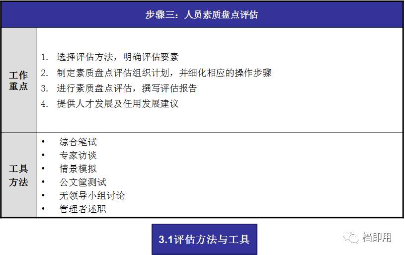 人才盘点关键岗位人才队伍素质盘点评估