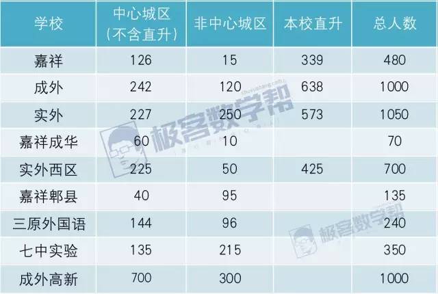 人口数包含_人口普查(2)