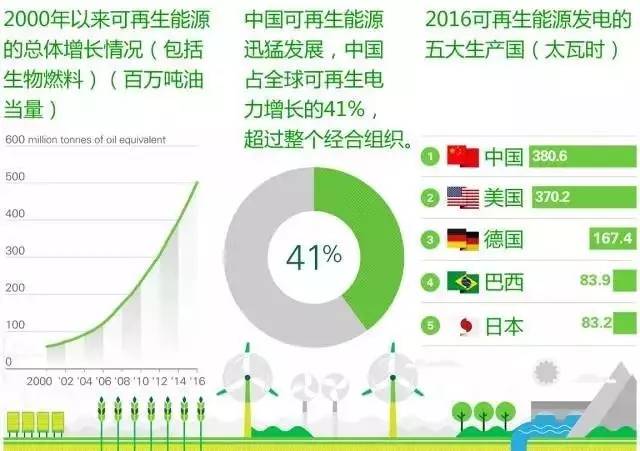 世界人口统计年鉴_中国人口统计年鉴 2006(3)