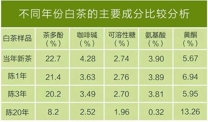 关于老白茶资深茶人们有100个说法