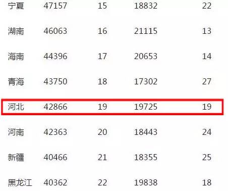 河北人均gdp第几_河北地图
