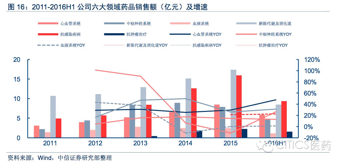 阿邦人均gdp_中国人均gdp(3)