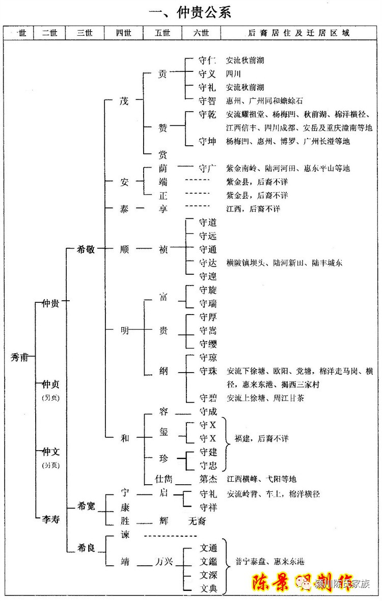 陈姓人口全国分布图_中国姓氏分布图 找找你的姓在哪个省(2)