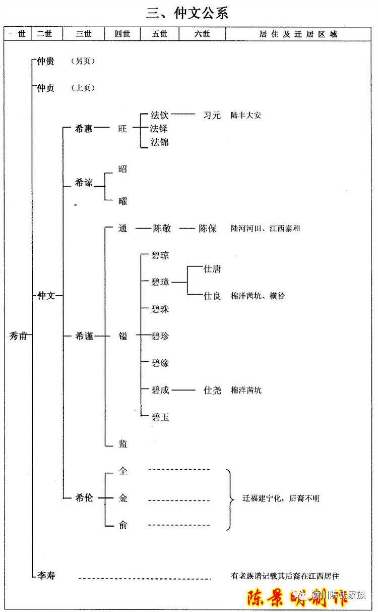 陈姓人口全国分布图_中国姓氏分布图 找找你的姓在哪个省(3)