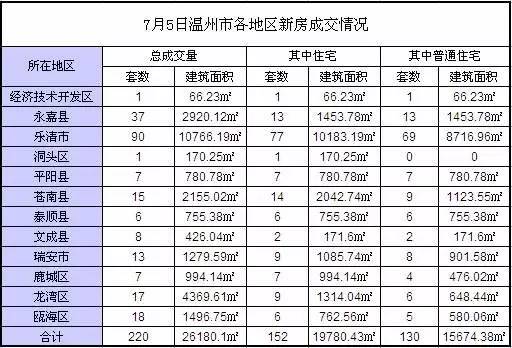 洞头区经济总量_洞头区