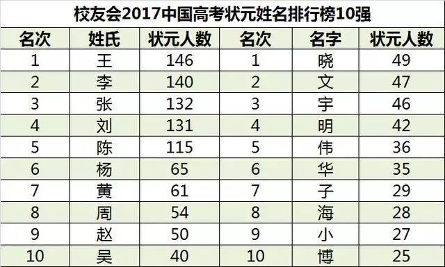 晓姓人口数量_中国人口数量变化图(2)