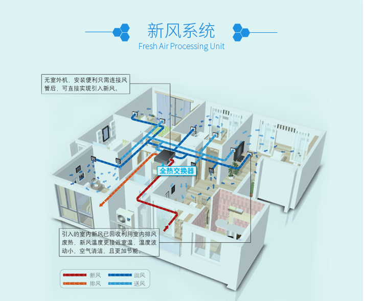 大金新风让您从此爱上深呼吸!