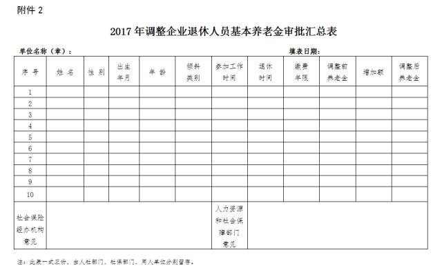 吉林省人口有多少2017_吉林省区划与人口图(2)