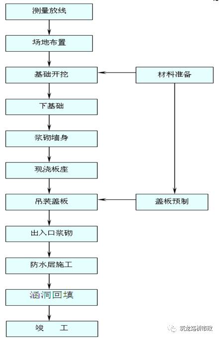 井出水的原理_天津五防球墨铸铁井盖   2、自调式球墨防盗排水井盖的原理为能有效地解决日常