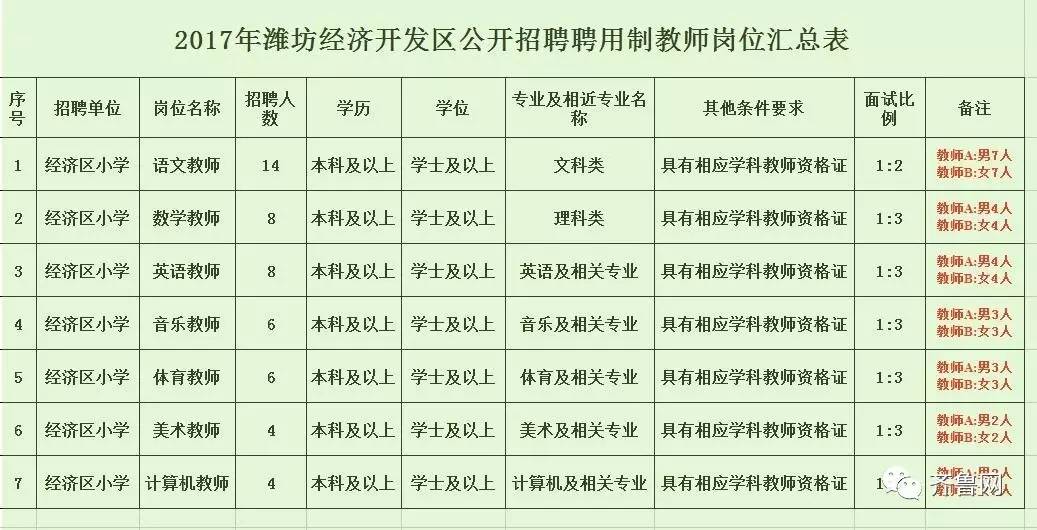 招聘简章怎么写_招聘简章怎么写,才能在一个月内招到100 老师(2)