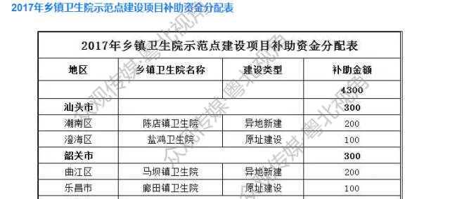 30万人口设置几个医院_一张图片吓死30万人