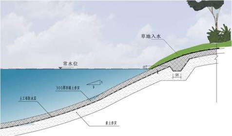 土壤的自然安息角_矿石自然安息角_土壤的安息角