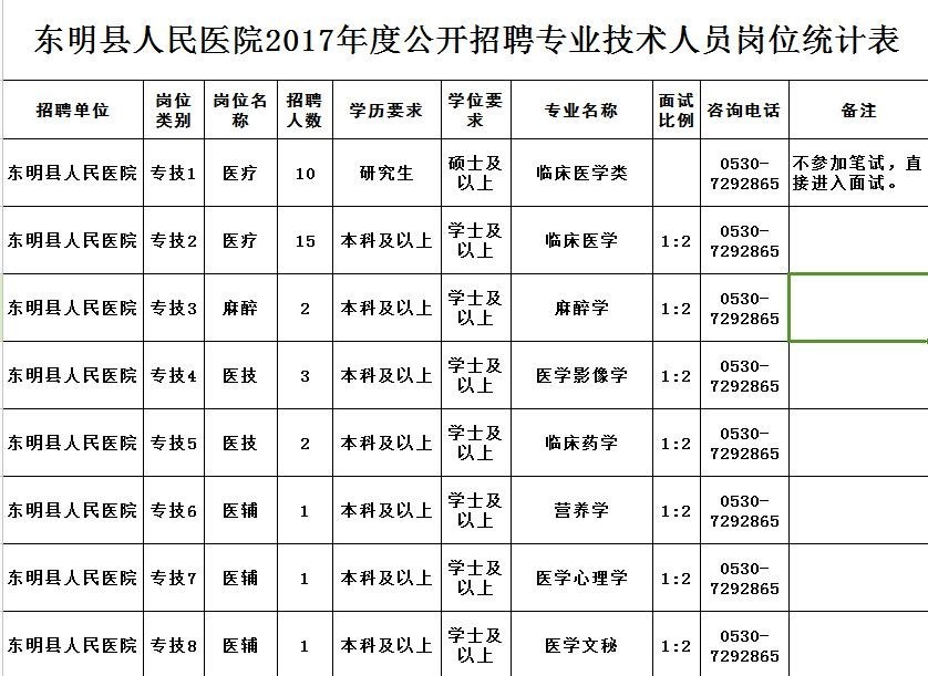 东明人口_5月有这些大事,件件重要 关系所有东明人(2)