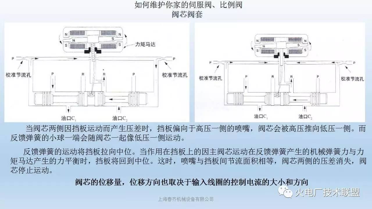 一文读懂伺服阀,电液转换器,比例阀,电磁阀