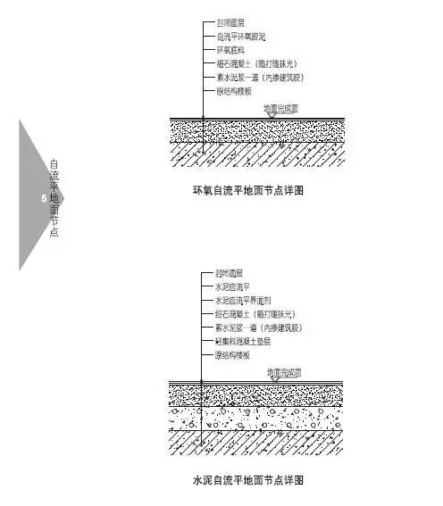 室内设计师必须要懂的100个节点不然你就吃大亏了