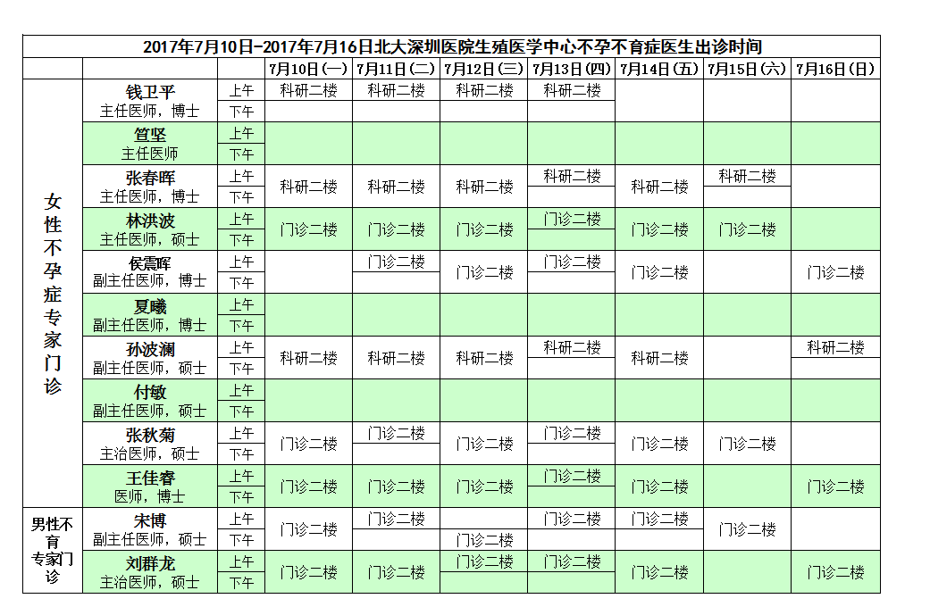 2017年7月10日-7月16日生殖中心不孕不育症医生出诊