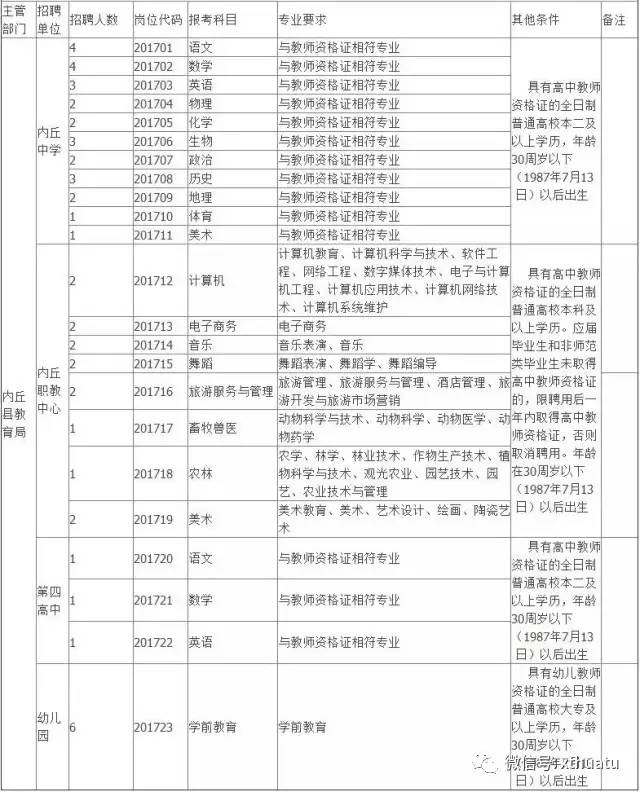 内丘招聘_2019河北辛集市事业单位招聘笔试准考证打印入口 已开通(3)