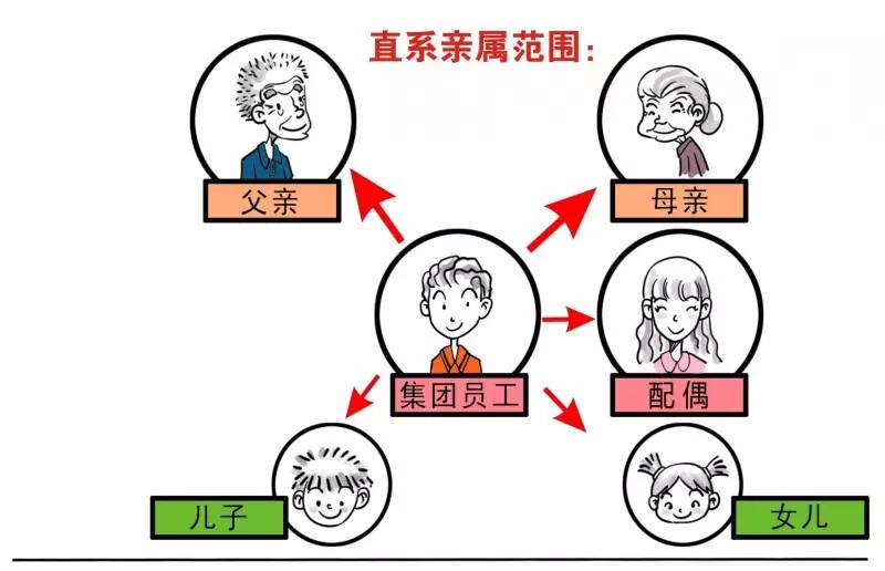 【工会帮扶】最新直系亲属慰问金申请办法出炉!